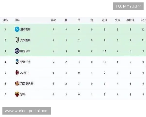 国米取胜重返欧冠区与尤文同积十二分暂列积分榜第四第五 国米取胜重返欧冠区与尤文同积十二分暂列积分榜第四第五