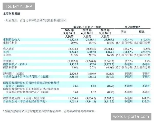 里昂俱乐部公布2025-26财年财报，营收增长但亏损幅度扩大